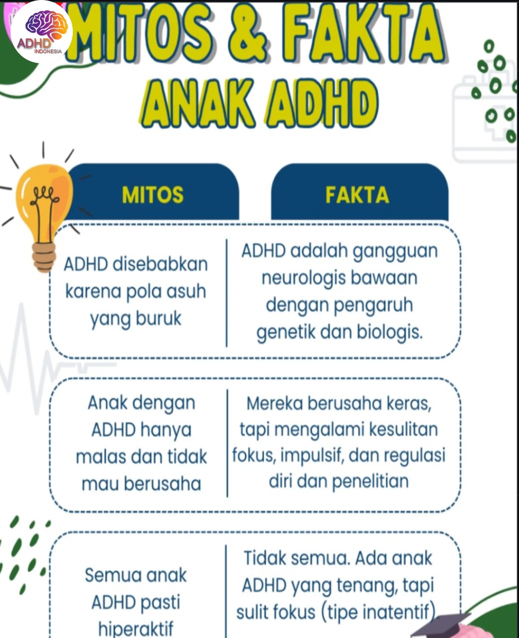 Mitos dan Fakta Seputar ADHD yang Beredar di Kabupaten Lombok Barat